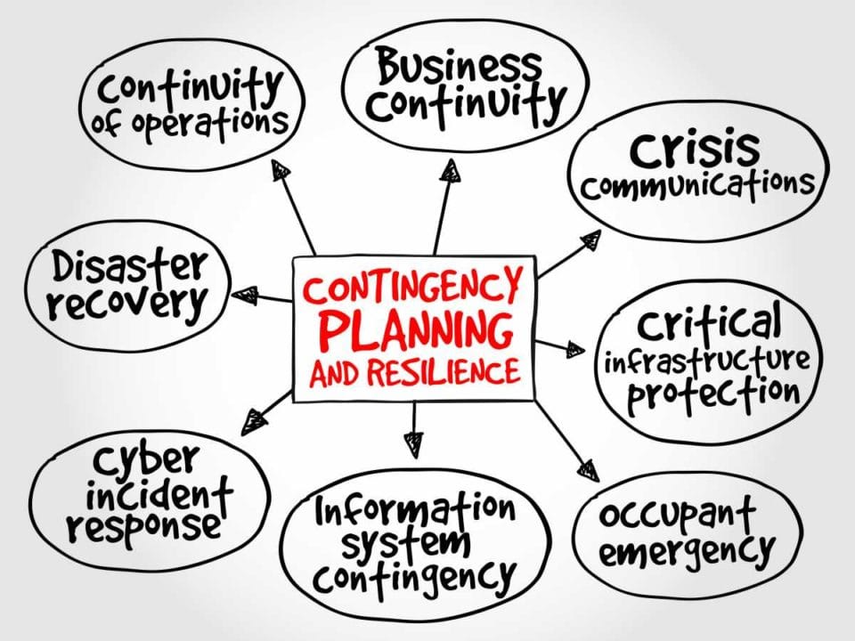 Business Continuity