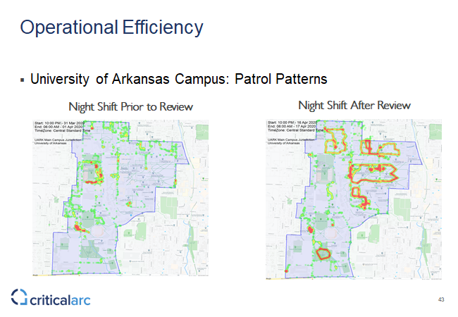 University of Arkansas Campus Patrol Patterns
